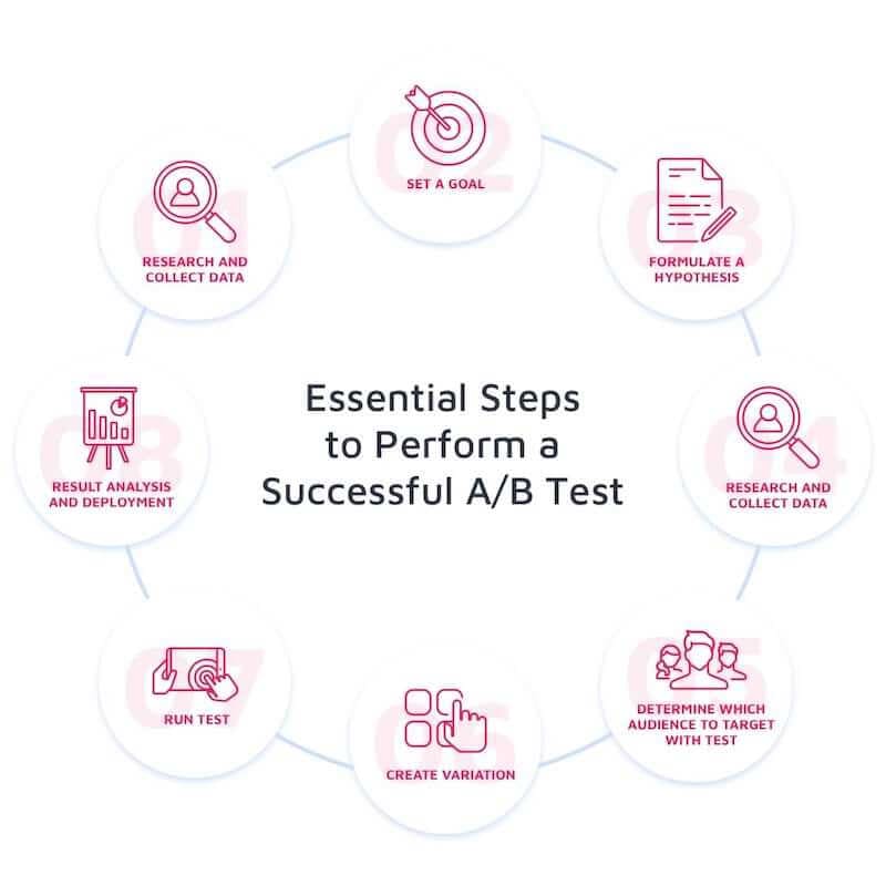 4. Types of A/B Testing: Elements to Test and How to Choose