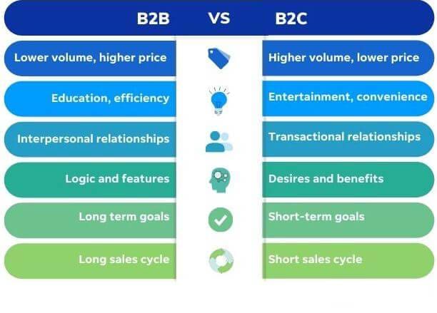 8. B2B Marketing Strategies: Key Differences from B2C Marketing