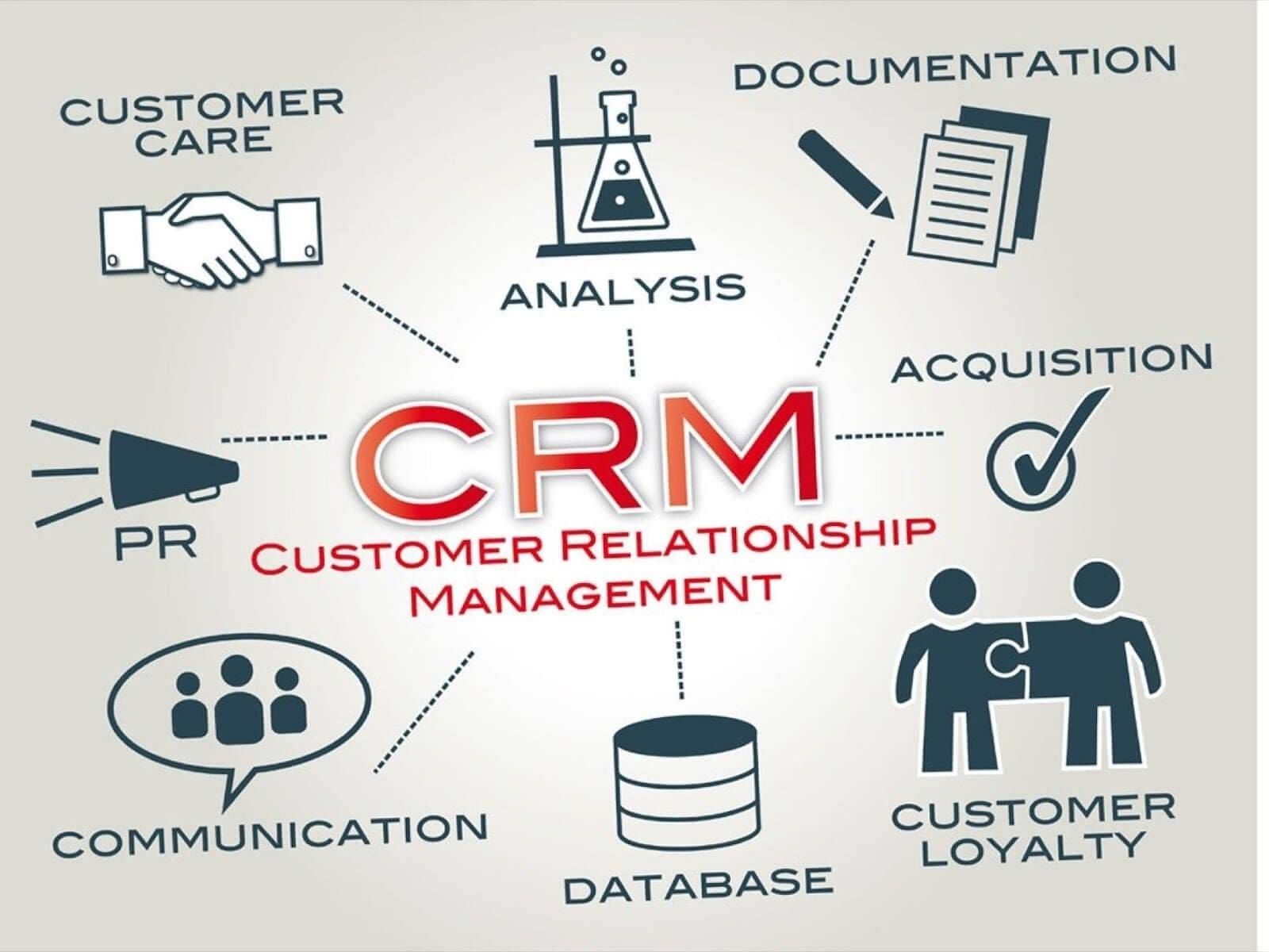 5. How to Use CRM to Automate and Streamline Customer Relationship Efforts