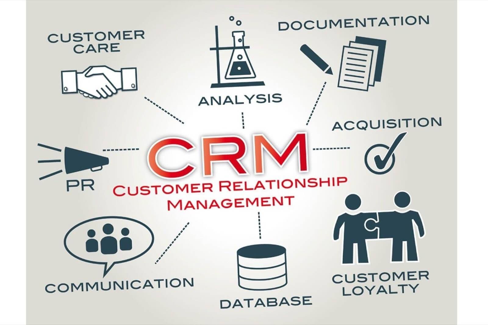6. Role of CRM Software in Managing Business Relationships