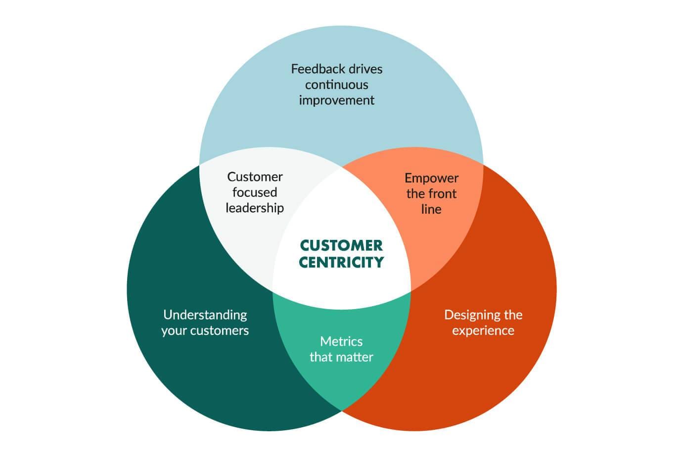 9. Making informed decisions with accurate customer data